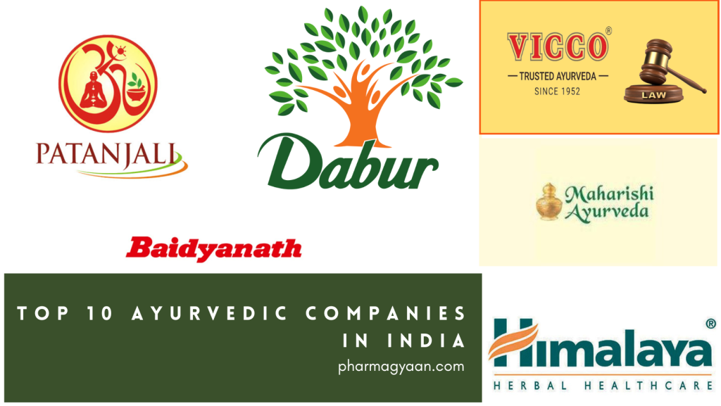 Top10 Ayurvedic companies in india